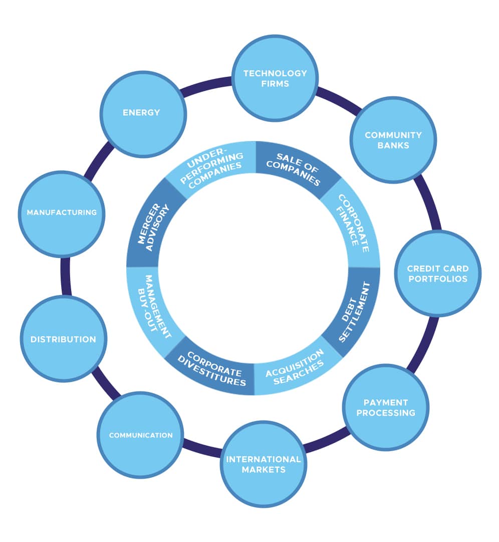 Key bridge group inforgraphic