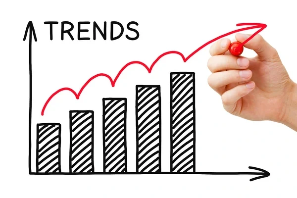 Market trends and its impacts